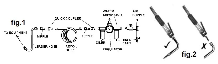 SEALEY-Power-TOOLS-SA52-Air-Flux-Chipper-Needle-Scaler-FIG-2