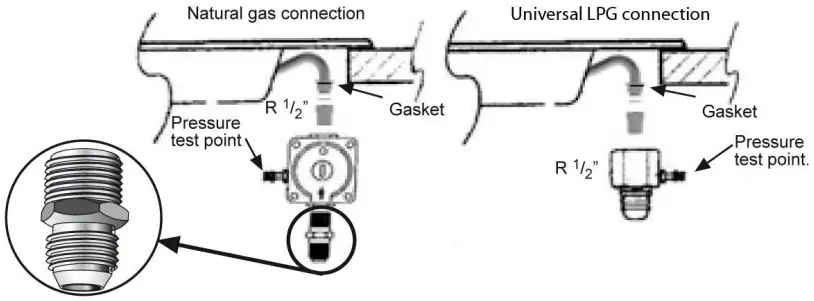 Connection Instruction