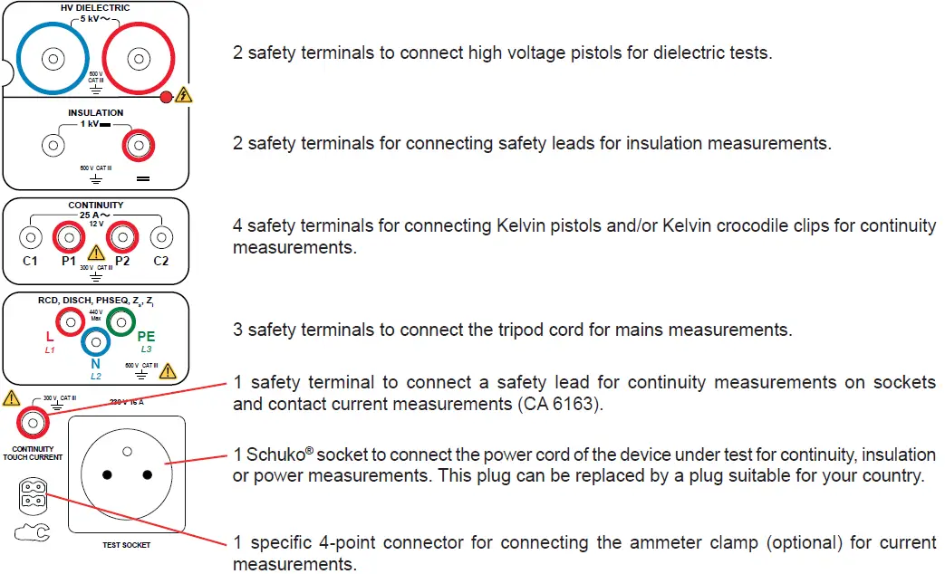 CHAUVIN ARNOUX CA 6161 Machine and Panel Tester 04