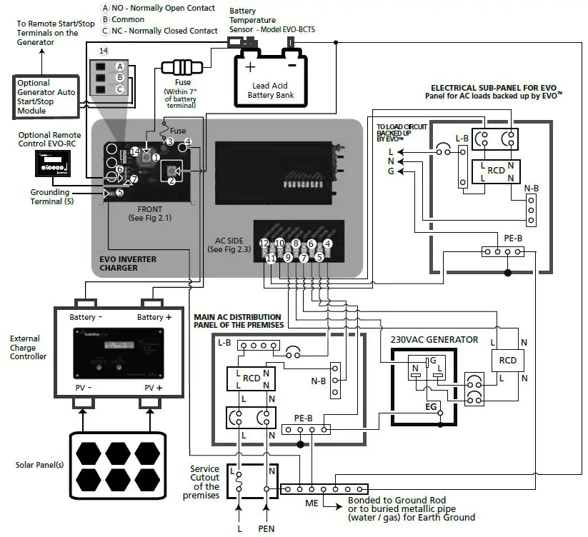 samplexpower-EVO-2212E-Evolution-Series-Inverter-Charger-3