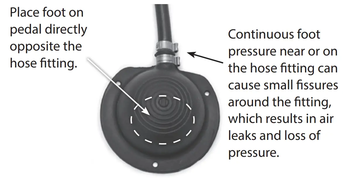 Maintenance and Tips
