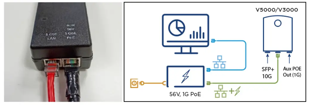 Cambium Networks N000000L142 60W DC Power Injector - fig 1