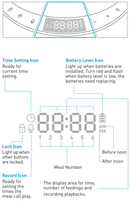 PETLIBRO PLAF006 Double Food Tray - FIGURE 5