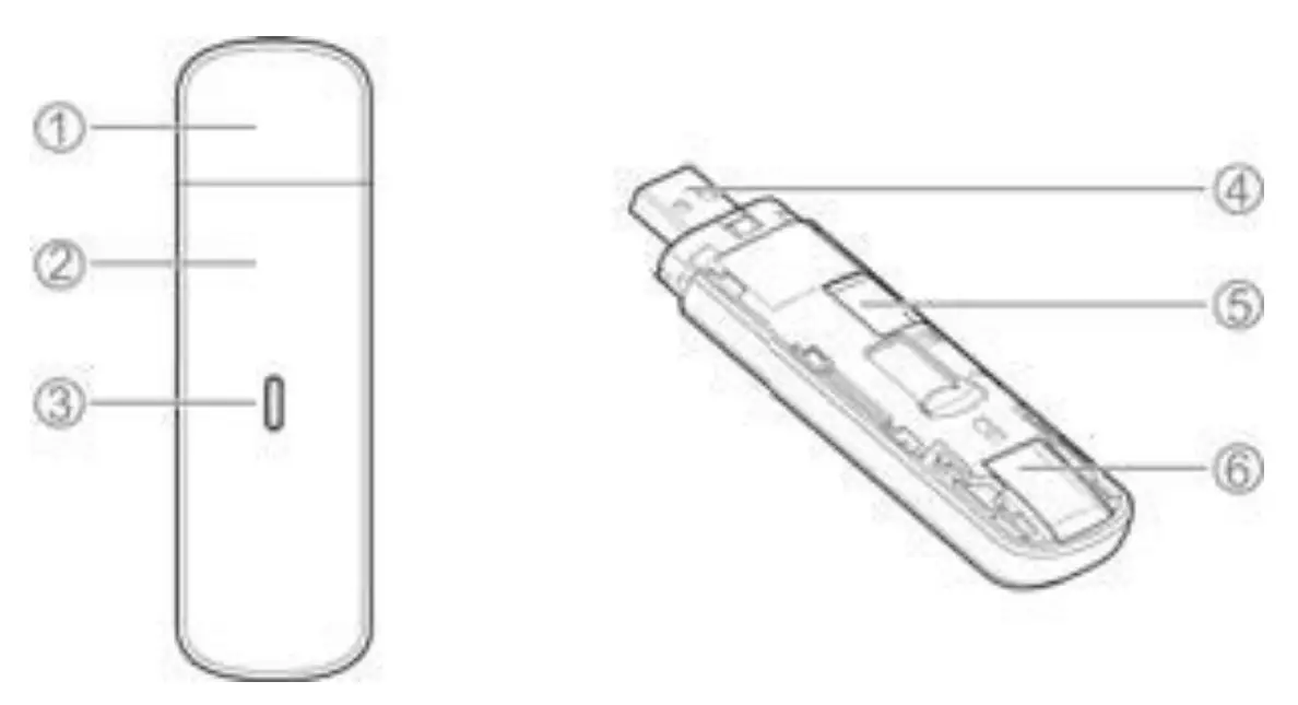 Modem Overview and LED Indicators