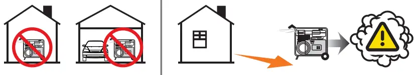 CHAMPION-201169-6500w-Tri-Fuel-Electric-Start-Generator-fig-2