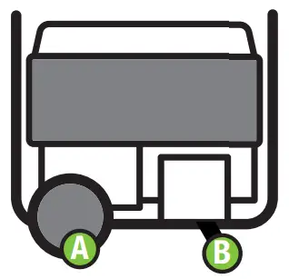 CHAMPION-201169-6500w-Tri-Fuel-Electric-Start-Generator-fig-5