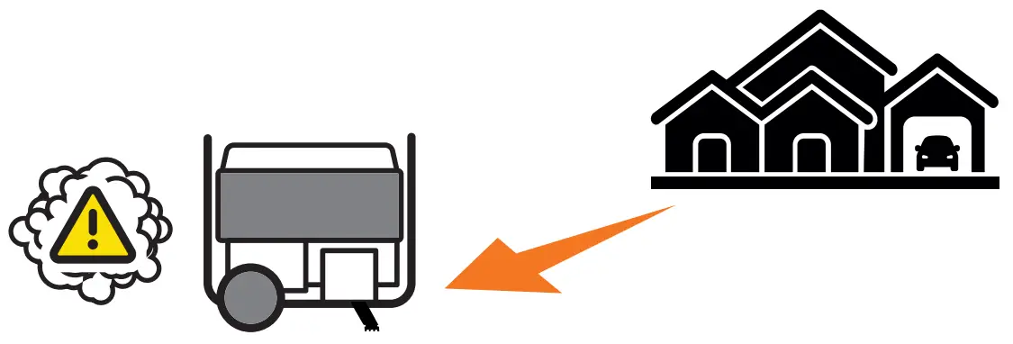 CHAMPION-201169-6500w-Tri-Fuel-Electric-Start-Generator-fig-8