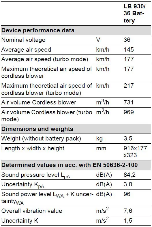 K-RCHER-LB-930-36-Bp-Leaf-Blower-Pack-fig- (13)