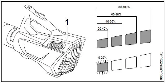 STIHL-BGA-45-A-Battery-Powered-Blower-fig 3
