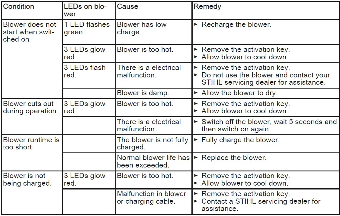 STIHL-BGA-45-A-Battery-Powered-Blower-fig 9