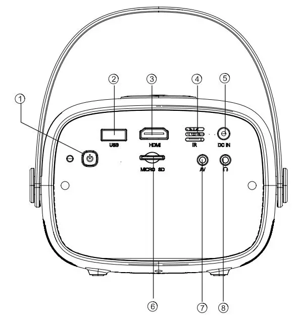 BLAUPUNKT BP480PB 480p Mini Projector Blue Instruction Manual - PRODUCT OVERVIEW