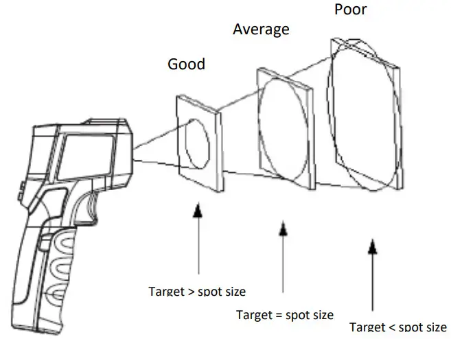 TRIPLETT Circular Laser IR Thermometer IRT350 - Average