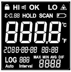 TRIPLETT Circular Laser IR Thermometer IRT350 -Display Description
