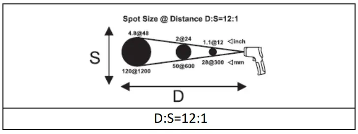 TRIPLETT Circular Laser IR Thermometer IRT350 - Distance