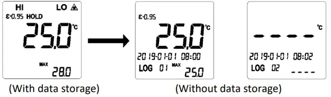 TRIPLETT Circular Laser IR Thermometer IRT350 - Function