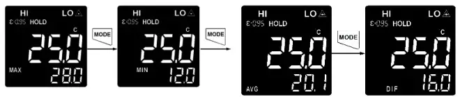 TRIPLETT Circular Laser IR Thermometer IRT350 - Value Reading