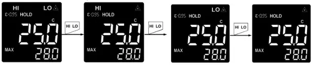 TRIPLETT Circular Laser IR Thermometer IRT350 - the measured