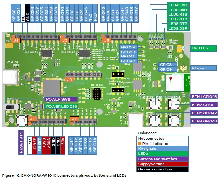 u-blox-EVK-NORA-W10-Evaluation-kit-FIG-14