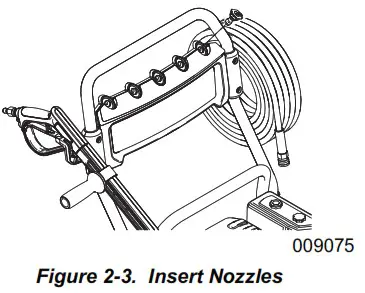 GENERAC 4200 Cold Water Gas Pressure Washer - General Information and Setup 1