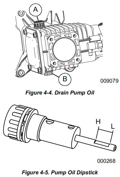 GENERAC 4200 Cold Water Gas Pressure Washer - Maintenance 2