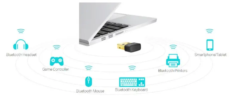 Get to Know About Your Adapter
