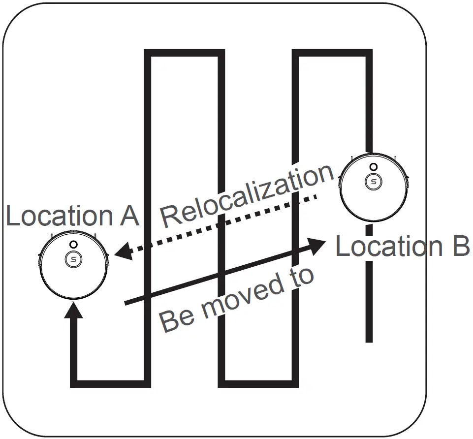 Setting Forbidden Area