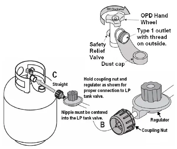 Connecting Regulator to the LP Tank