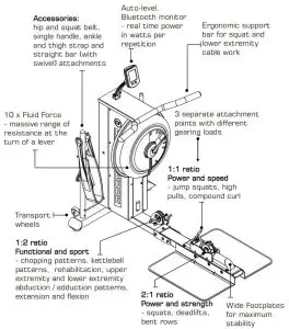 FIRST DEGREE FITNESS Power Cube Fluid Power Zone - Product Highlights