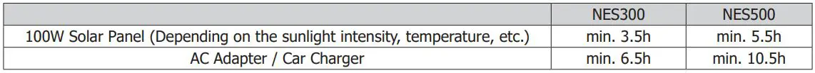 NITECORE Nes300 Global GPS System User Manual - Charging Time
