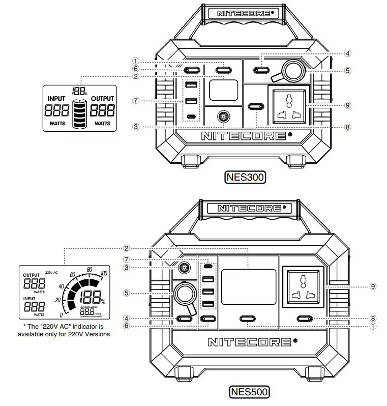 NITECORE Nes300 Global GPS System User Manual - Get Familiar With Your Gear