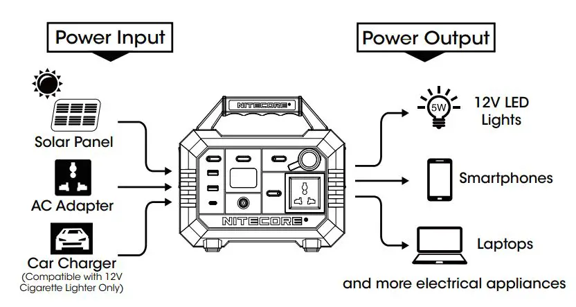 NITECORE Nes300 Global GPS System User Manual - How it Works