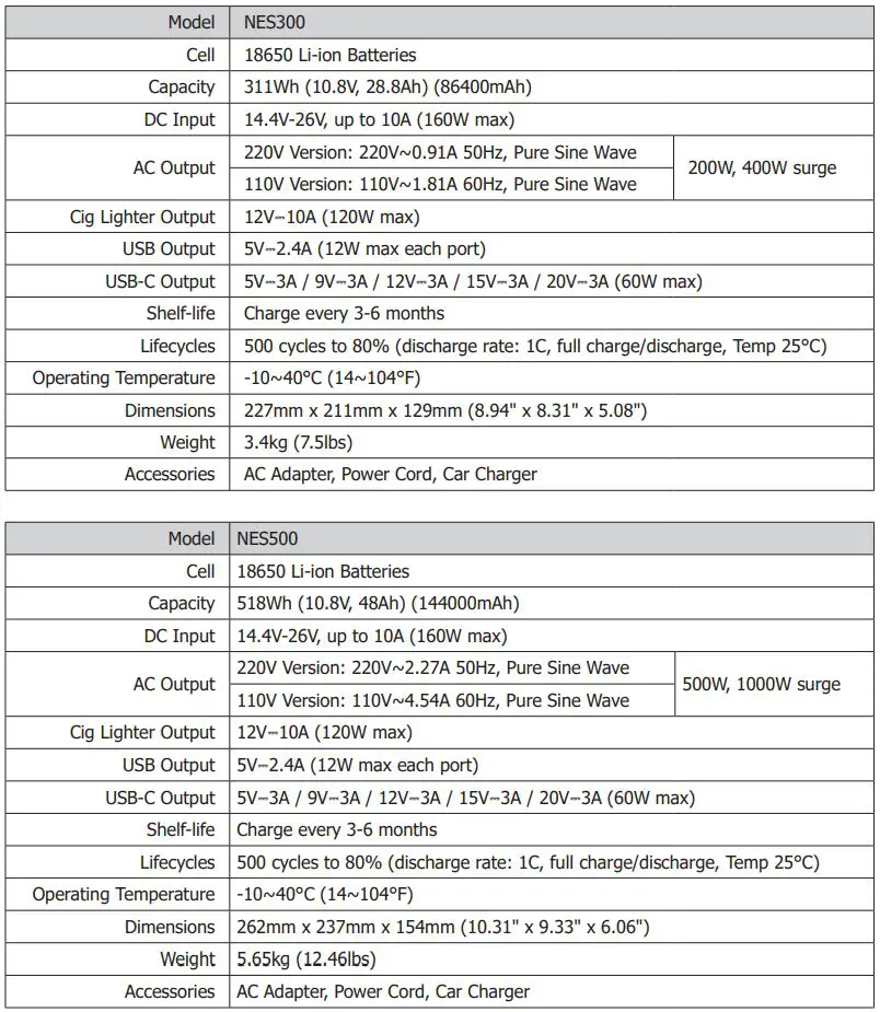 NITECORE Nes300 Global GPS System User Manual - Technical Spefifications