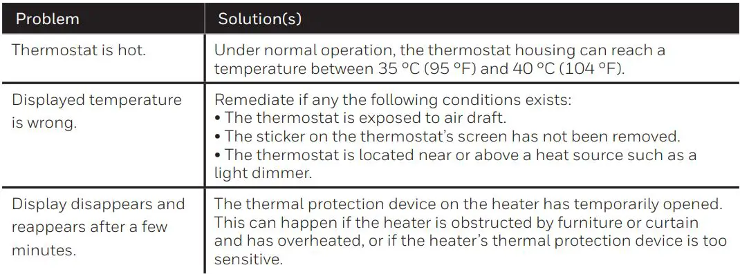 Honeywell Home RLV3120 Non-programmable RLV3120 Thermostat Owner's Manual - Troubleshooting