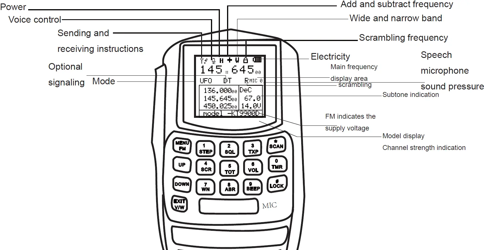 Hand Microphone Description