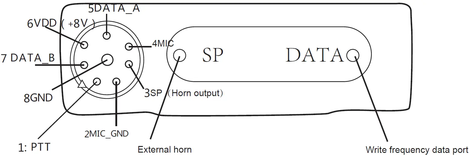 Overview of Front Panel 01