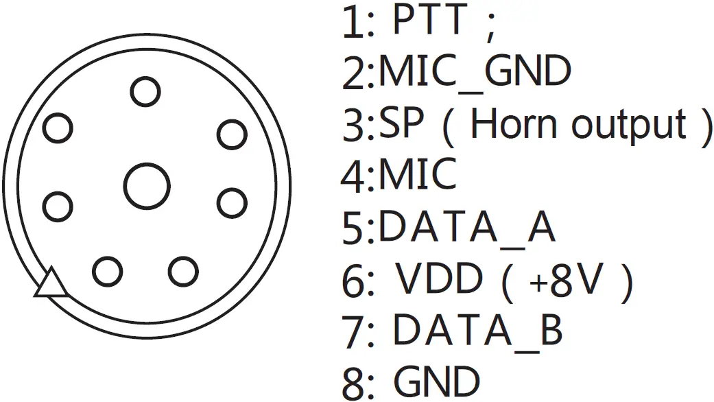 Overview of Front Panel 02