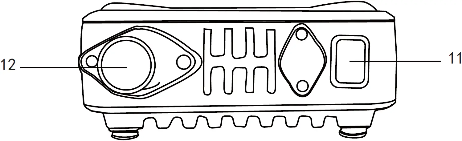 Overview of Front Panel 03