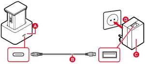 PREPARING THE CHARGER