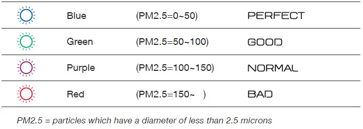 WELCARE WPA100 Desktop Air Purifier fig 1