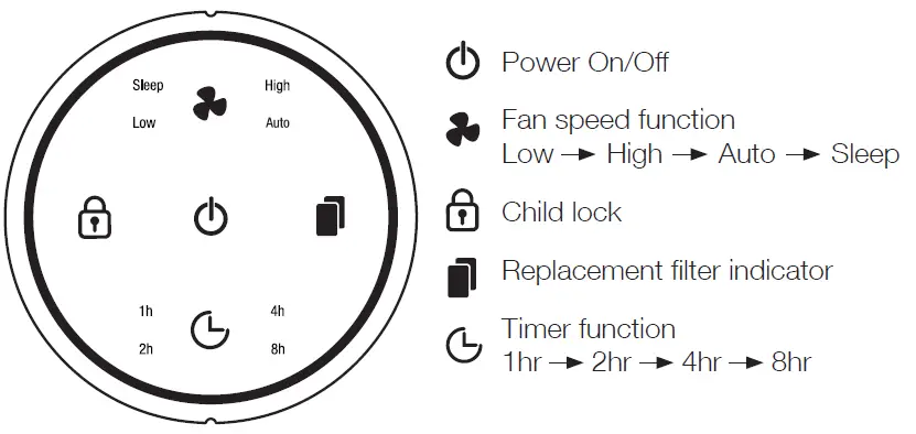 WELCARE WPA100 Desktop Air Purifier fig 4