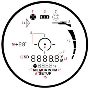 FIG 9 DISPLAY INDICATORS.JPG