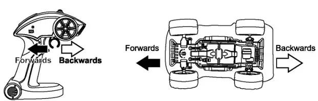 Di Hong Long Toys DH-8099C Remote Control Car Instruction Manual - How to move forwards or backwards