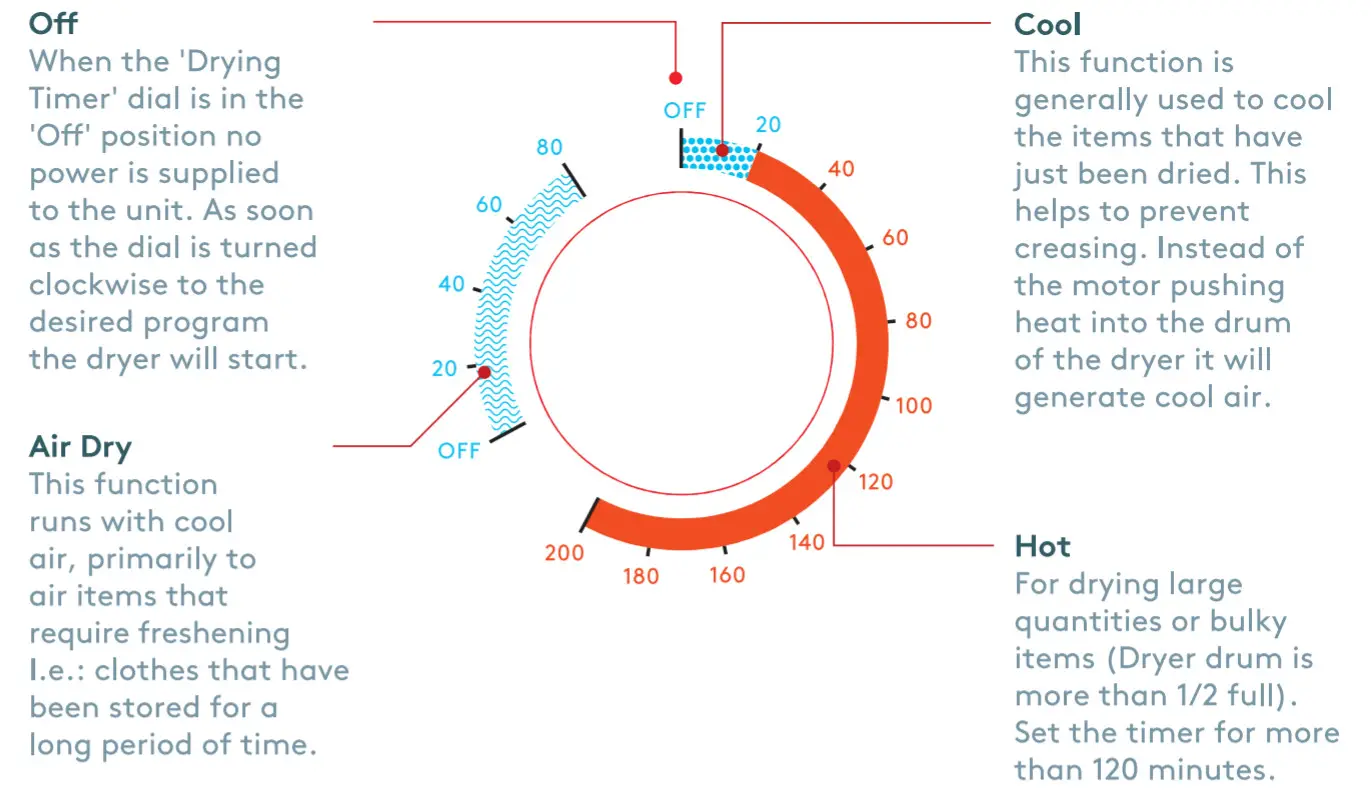 INALTO IVDE45W 4.5kg Vented Clothes Dryer - DRYER