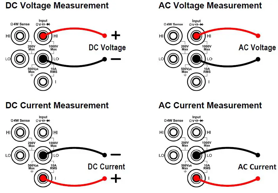 Measurement Connections 1