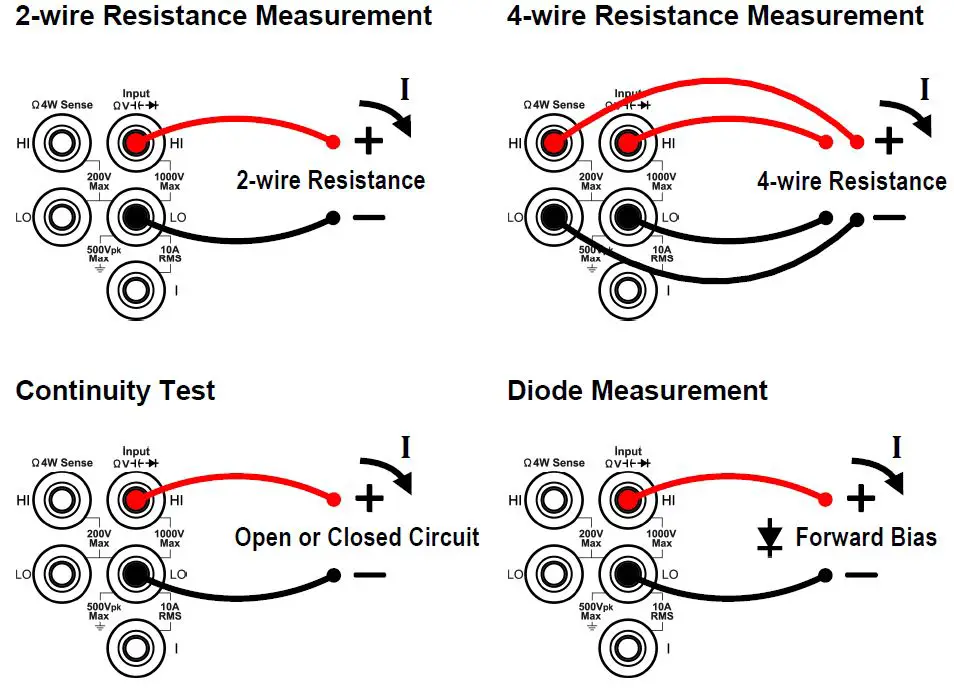 Measurement Connections 2