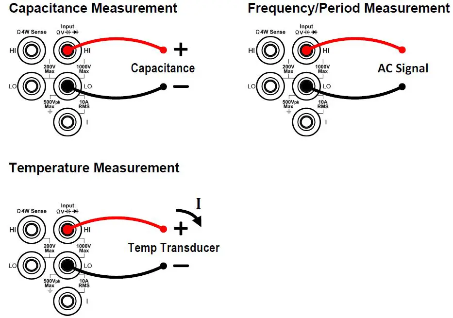Measurement Connections 3