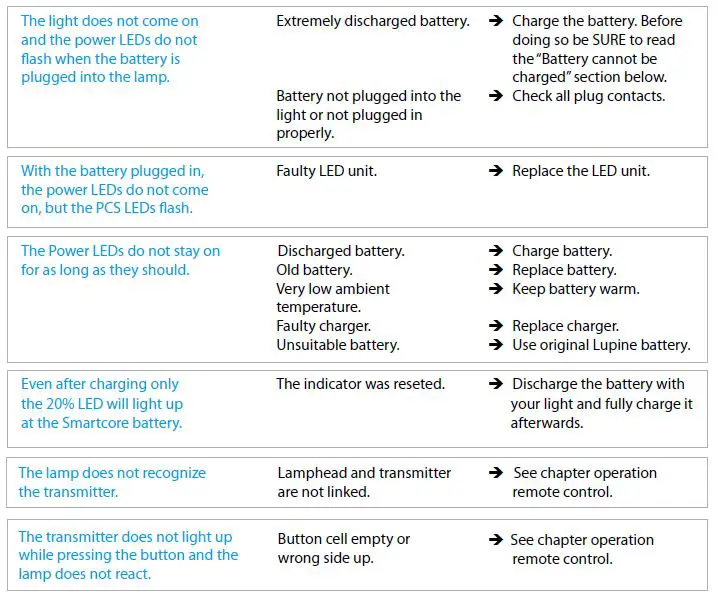LUPINE 51227 Lamp Head Betty R 5400lm-20
