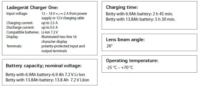 LUPINE 51227 Lamp Head Betty R 5400lm-21