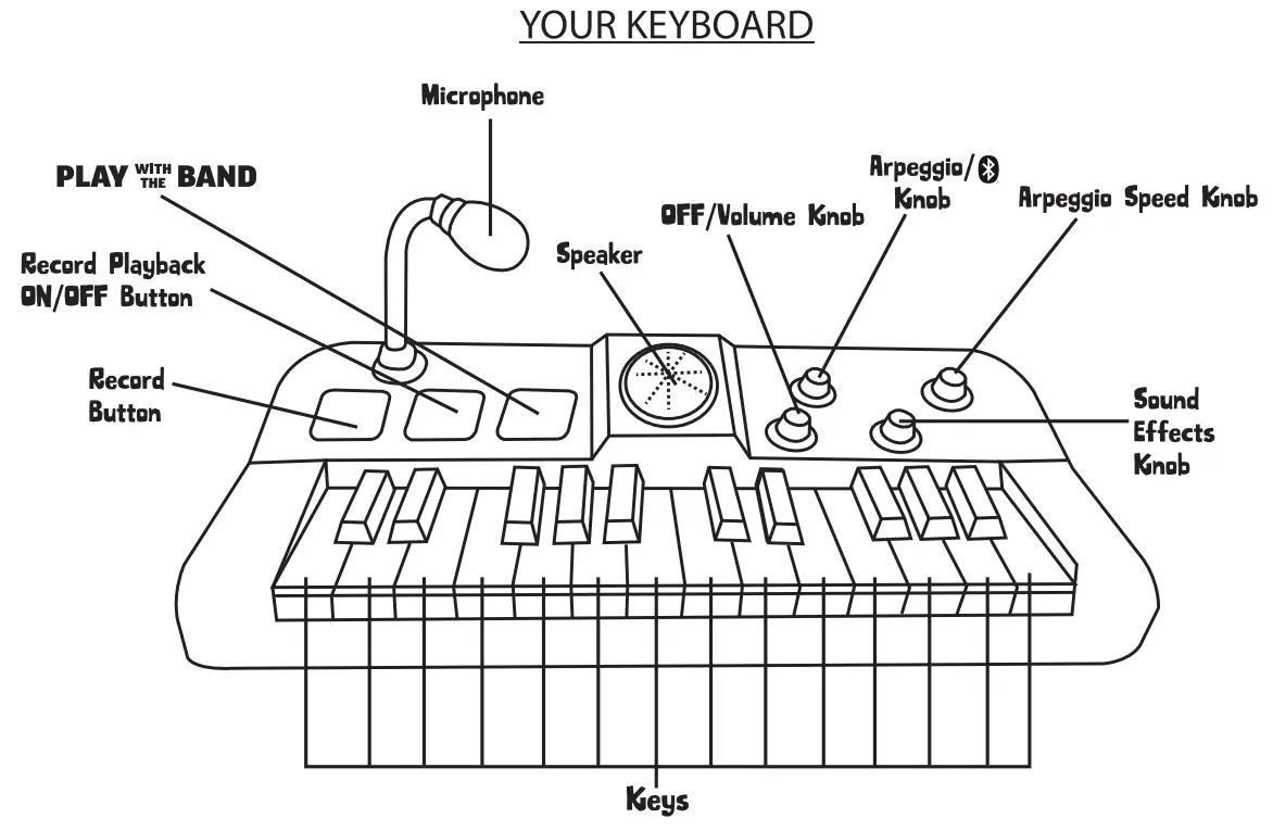 MGA 654817 EUC Real Jam Toy Keyboard - fig