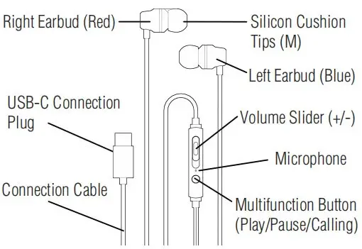Tzumi USB-C Wired Earbuds with Mic User Manual 3 PRODUCT OVERVIEW And FUNCTIONS